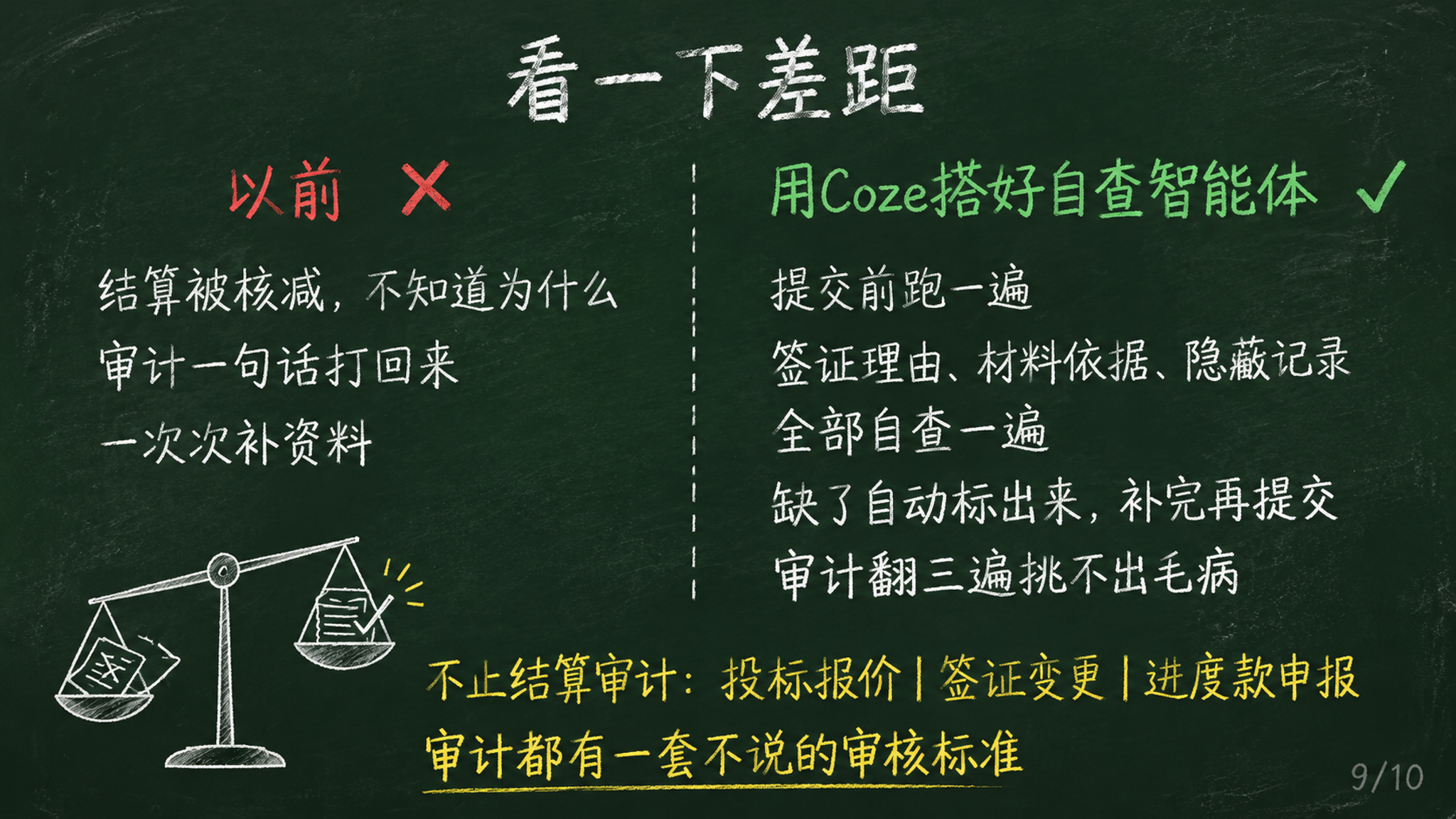 黑板报风格PPT第9页，深绿色黑板背景带粉笔灰纹理，白色粉笔字… - 图片创意预览