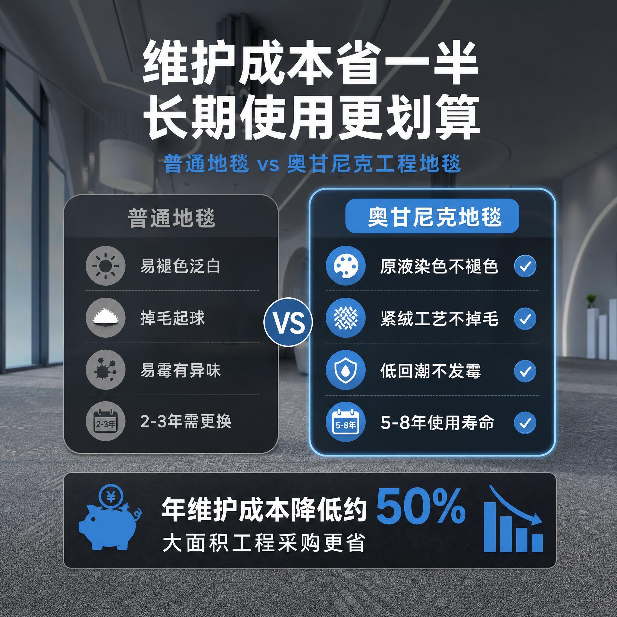 [主图-4] 维护成本对比图，奥甘尼克地毯vs普通地毯，突出低… - 图片创意预览