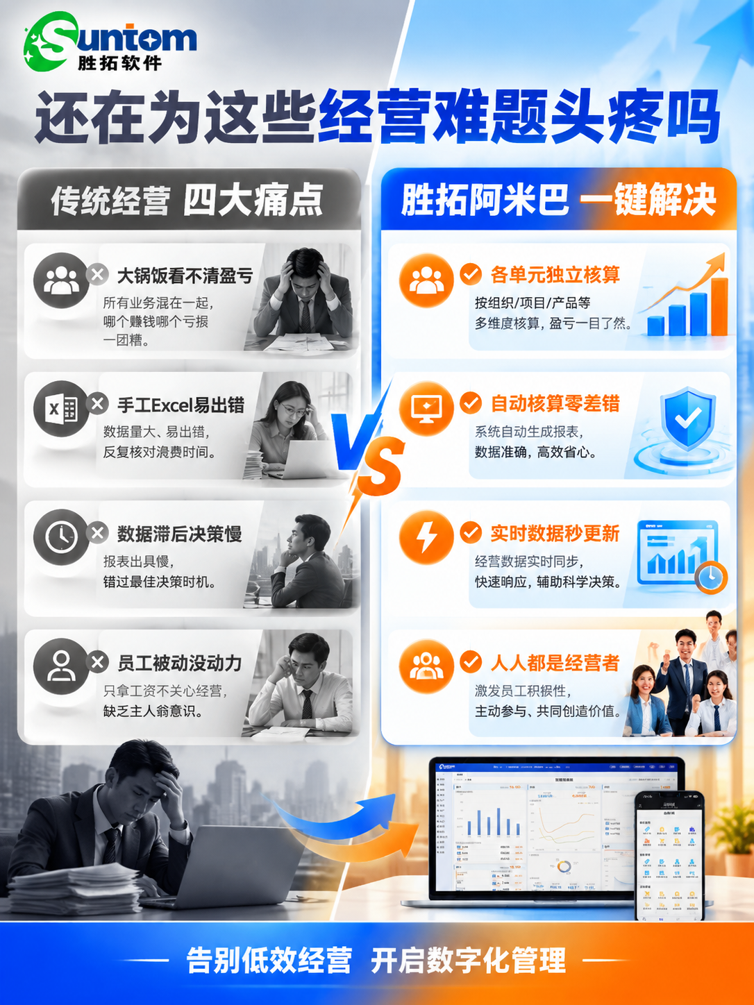 [第2张 痛点共鸣] 传统经营痛点 vs 阿米巴解决方案 前后… - 图片创意预览