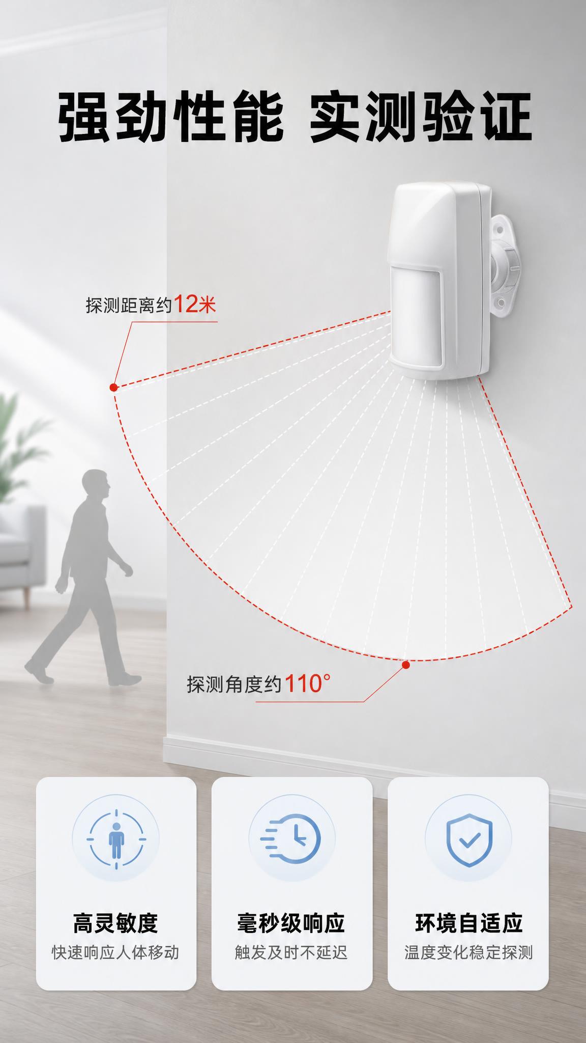 [商品] 使用【图1】域适都红外双鉴探测器侧面壁挂安装图；保留… - 图片创意预览