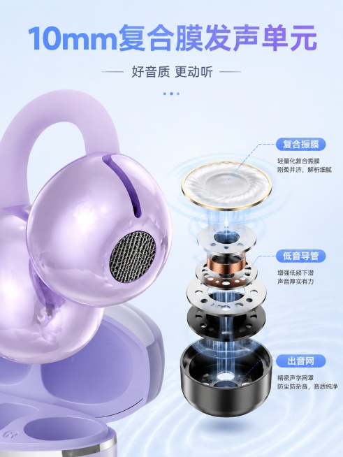 [第1屏]：头图主视觉，三色产品矩阵展示，突出夹耳，仓带数显
[第2屏]：核心卖点总览，夹耳蓝牙耳机，数显，汇总五大核心优势
[第3屏]：核心声学结构，展示10mm复合膜喇叭声单元
[第4屏]：核心功预览效果