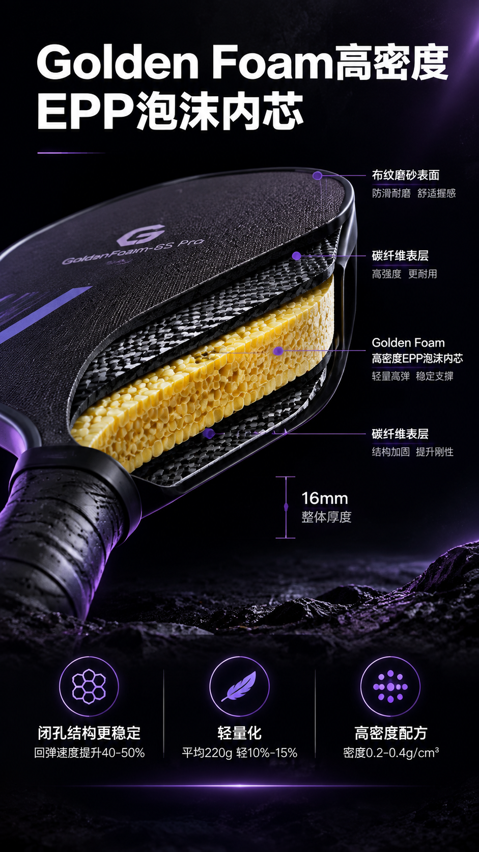 [商品] GoldenFoam-6S Pro 匹克球拍剖面结构… - 图片创意预览