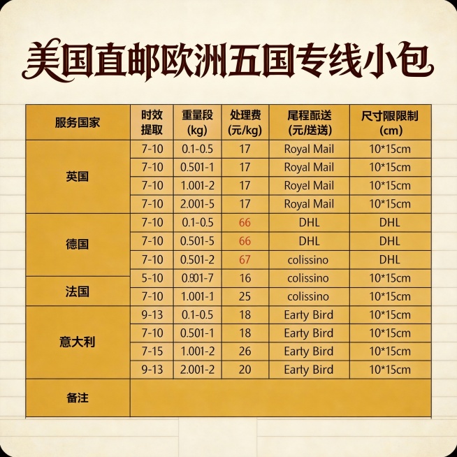 再做30张图。不同版本的商务风复古风休闲荒岛。要求字迹清晰，颜色对比度强。字体不同底色不用黑色灰色，高清无水印预览效果