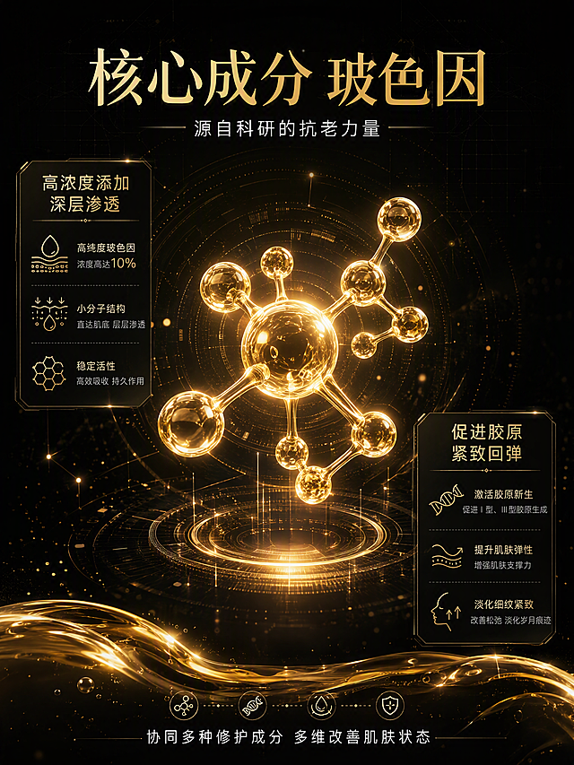 [第3张] 详情页成分科技页-玻色因核心成分机理科研展示。本张为成分专页，不使用产品外观图。
[氛围/风格] 高端科研实验室风，深色背景配金色分子结构与3D立体元素，科技感与奢华感结合。
[元素布局] 画面中央为大型金色玻色因分子结构3D模型，占画面约40%；分子周围环绕发光粒子与能量波纹；左上与右下分布两组成分说明卡片；背景为深黑色带细微科技网格；底部有金色液体流动质感元素；整体元素层次丰富，有前景粒子、中景分子、背景光效三层以上。
[光影质感] 分子结构自发光效果，金色光晕向外扩散；四周有微弱环境光，突出3D立体感与金属质感；明暗对比强烈，科技感十足。
[配色色系] 全局底色 #0D0D0D 纯黑；主色金色 #E6C248；辅助色深蓝黑、白色数据文字。
[视角构图] 中心对称构图，分子结构为视觉焦点，信息卡片分布四周，阅读动线中心向外辐射。
[文字版式] 顶部主标题「核心成分 玻色因」，金色大号字体；分子下方副标题「源自科研的抗老力量」，白色细体；左侧卡片「高浓度添加 深层渗透」，右侧卡片「促进胶原 紧致回弹」；底部小字说明「协同多种修护成分 多维改善肌肤状态」；所有文字清晰可读，主标题醒目。
[比例分辨率] 3:4 竖版比例，4K 分辨率，文字清晰可辨，高清画质。
[负向提示词] 文字错乱，文字过小，水印，分子结构模糊，背景杂乱，颜色偏差。