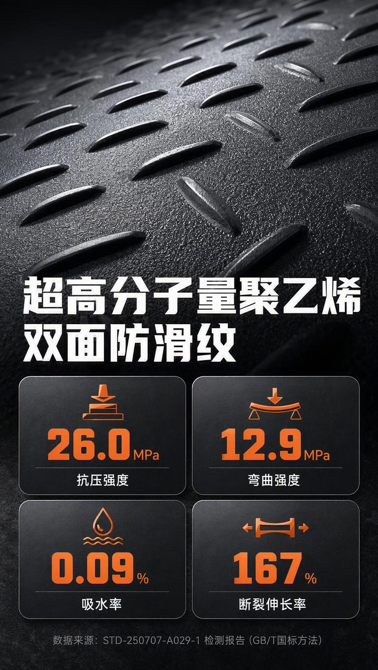 [商品] 使用【图1】超高分子量聚乙烯铺路板，黑色双面防滑纹柳… - 图片创意预览