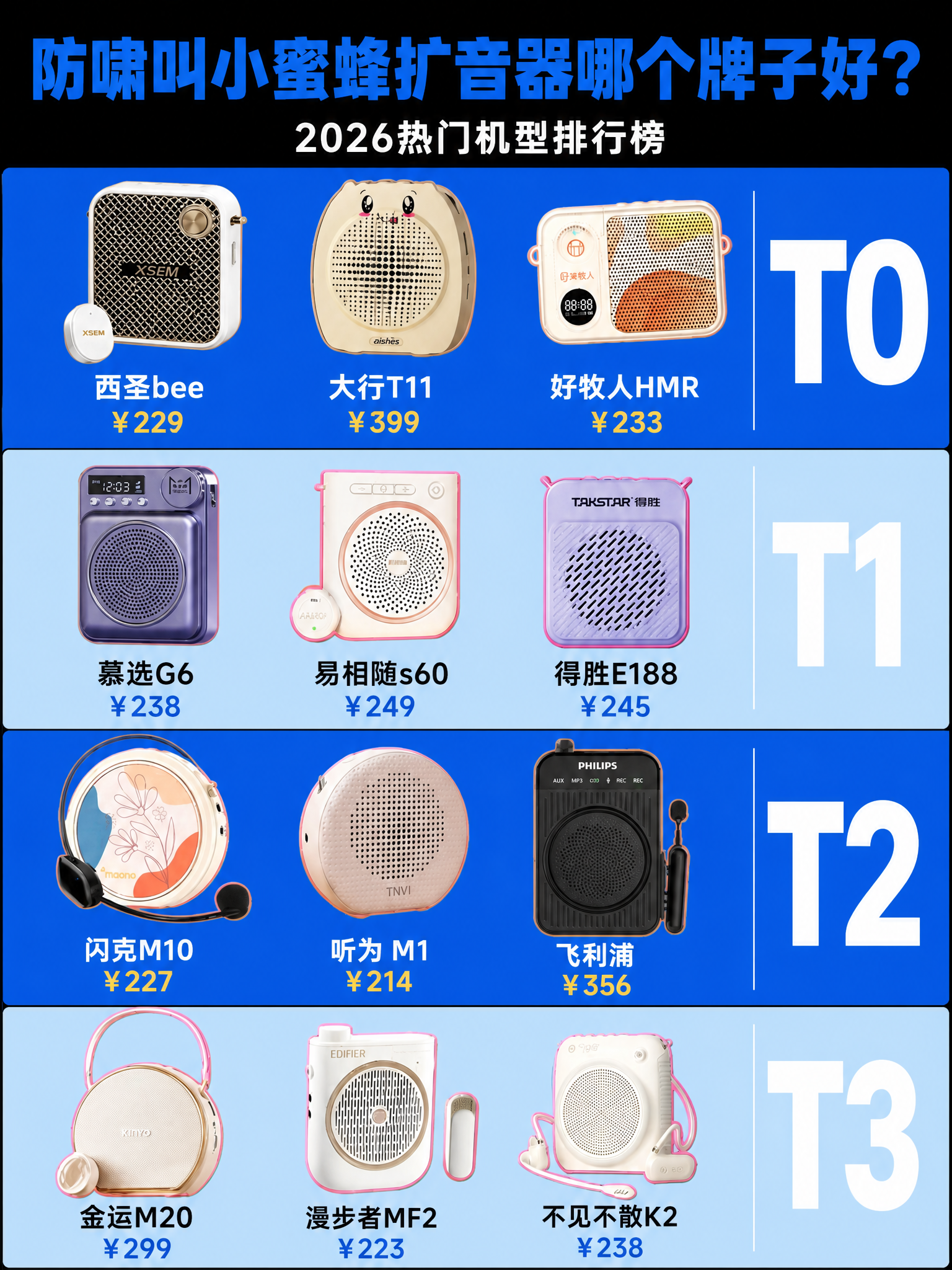 一张竖版3:4比例的内容种草排行榜海报，主题是小蜜蜂扩音器测评… - 图片创意预览