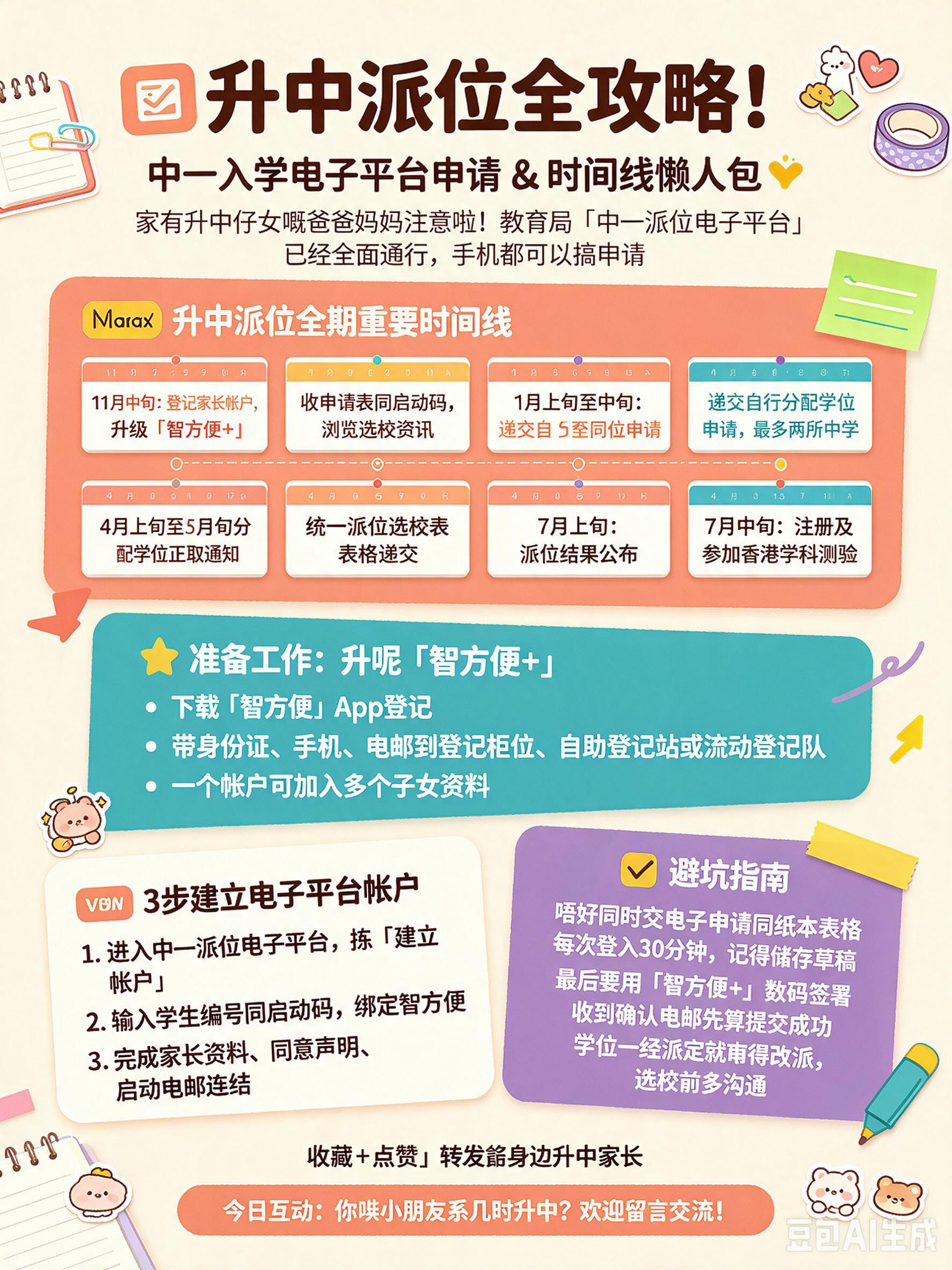 小红书笔记封面，信息图长文版式，手账拼贴教育风，版式精美，小红… - 图片创意预览