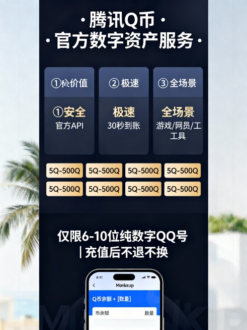 竖版信息图，顶部大标题：“腾讯Q币 · 官方数字资产服务”；中部三栏核心价值：① 安全（官方API）② 极速（30秒到账）③ 全场景（游戏/会员/工具）；下方展示7档规格标签（5Q–500Q）；底部强预览效果
