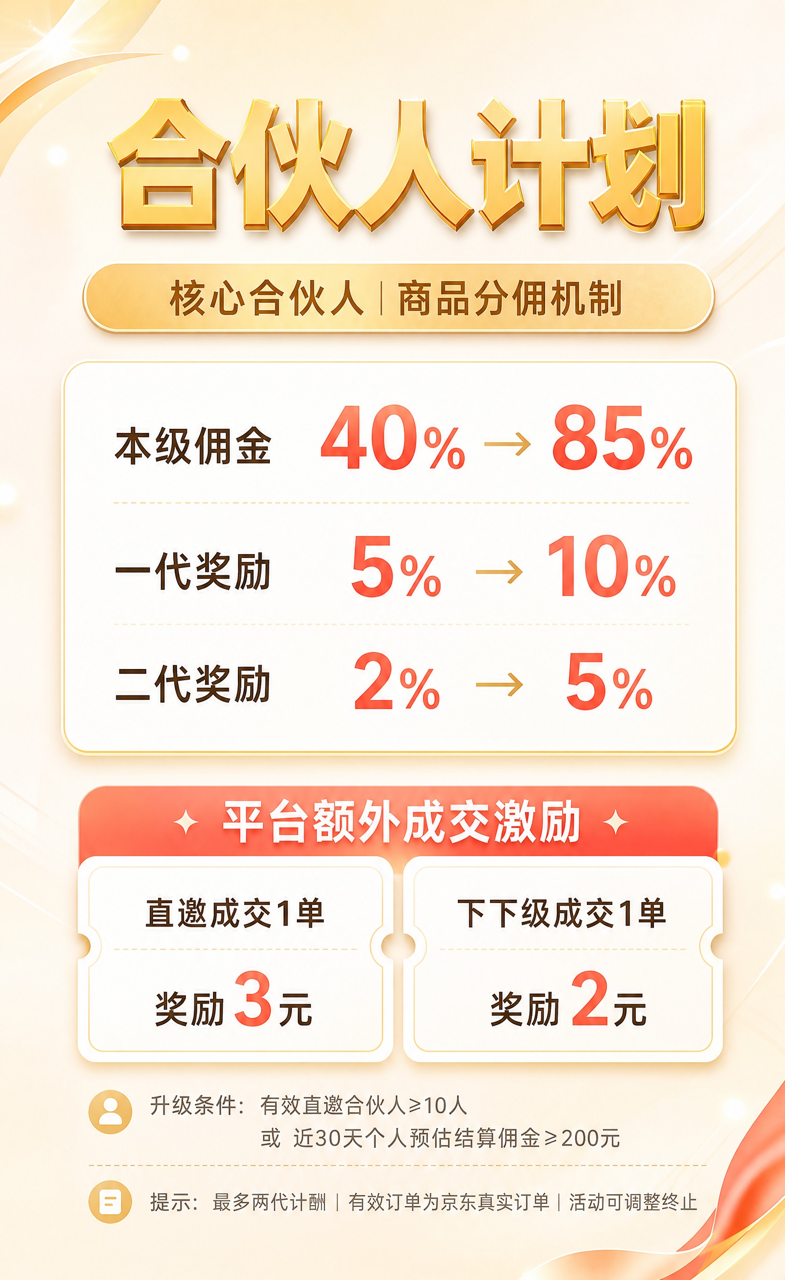重新设计合伙人招募海报，采用明亮清爽的配色方案，整体色调偏浅偏… - 图片创意预览