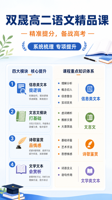 简约清晰教育风格课程营销海报，9:16，主标题“双晟高二语文精品课”，副标题“精准提分，备战高考”，装饰文案“系统梳理 专项提升”，左栏分点展示四大模块卖点：1.信息类文本提逻辑 2.文言文模块打基础预览效果