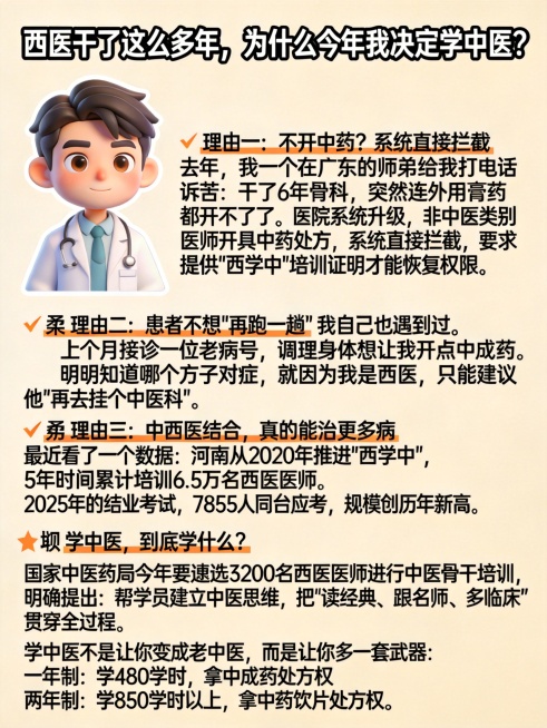 西学中科普长图。3D萌系男医生Q版形象在画面左上角，穿白大褂，认真表情，人物边缘加白色细实线描边，脸部提亮哑光质感。浅米色医疗风背景，整体干净清爽，亮度压暗突出文字。文字内容全部包含：主标题“西医干了预览效果