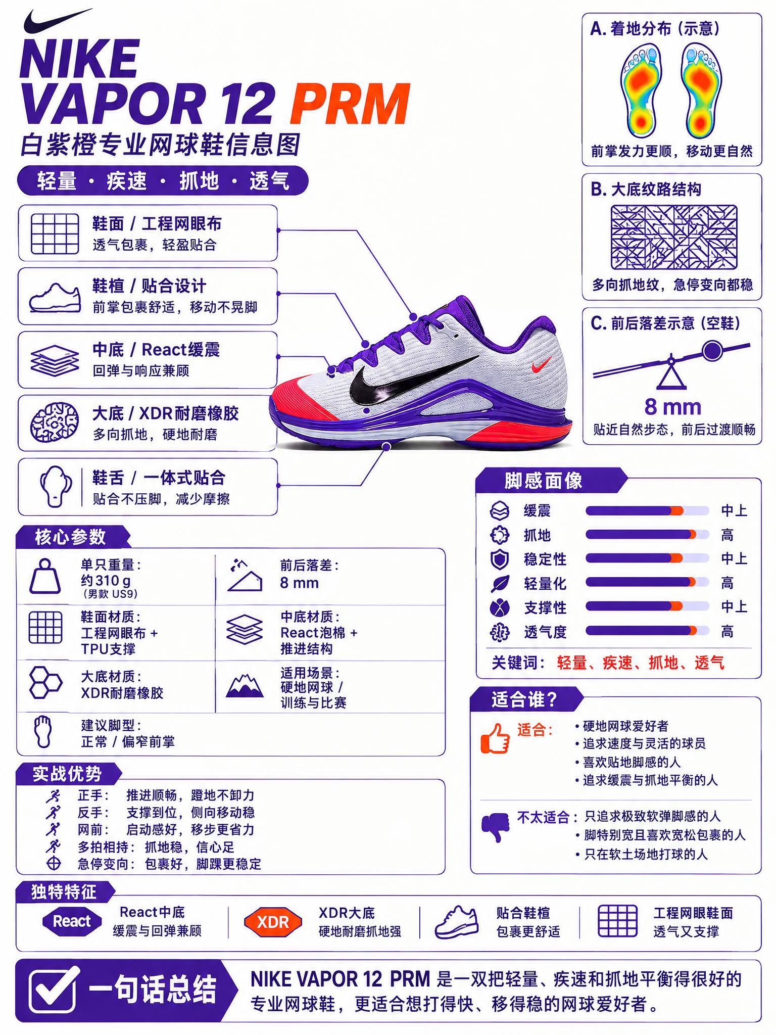 参考第一张KAILAS FUGA EX3跑鞋信息图的排版结构与… - 图片创意预览