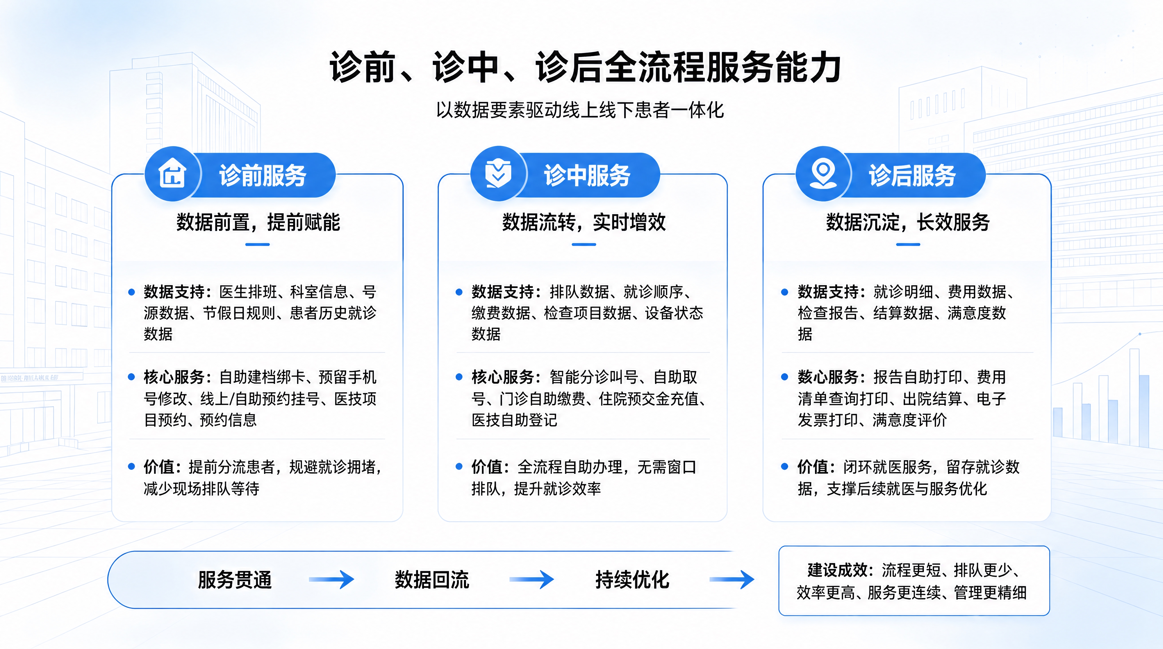 修复图中所有乱码文字，将所有文字改为清晰可辨的标准黑体中文字，… - 图片创意预览