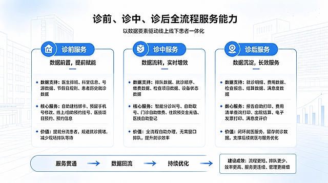 修复图中所有乱码文字，将所有文字改为清晰可辨的标准黑体中文字，所有文字颜色统一为黑色，保持原图的版式布局、蓝色UI样式、图标和背景风格完全不变，确保每个字都清晰可读