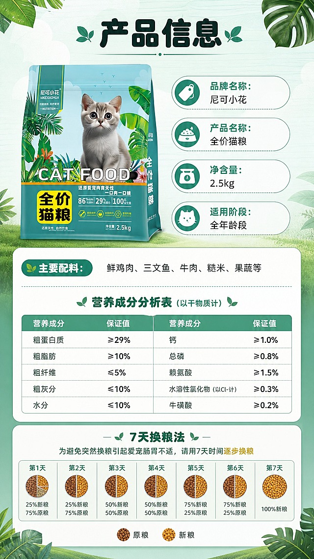 [商品] 使用【图2】尼可小花全价猫粮袋装产品；保留包装袋所有原貌特征；商品处理：产品袋放在画面顶部或左侧，保持清晰完整。
[画面] 页面目标：产品信息参数页，展示配料表、营养成分、产品规格；构图骨架：左图右文或上图下文，产品图+详细参数表格；主体位置：画面中下部，参数表格和信息列表；主体占比：信息内容占画面约65%；景别：信息全景；阅读动线：从上到下；前中后景：前景参数表格，中景产品图，后景简洁背景；场景：清晰明了的产品信息展示页，干净易读。
[视觉] 套系策略：风格=自然清新森系商业摄影风；标题字=粗黑体圆润字形；正文字=简洁无衬线体；主色=青绿色（#2A9D8F）；背景延展=基于青绿色做深浅层级、同色渐变和自然植物/木纹/草地质感；强调色=暖黄色（#F4A261），仅用于小面积图标、引线、标签和数字高亮；标题色=深墨绿色；正文色=深灰绿色；组件=圆角浅绿信息卡、细线引线、叶片装饰元素；光影=均匀柔和布光，表格清晰易读。
[文字] 顶部主标题："产品信息"；分多个板块："品牌名称：尼可小花"、"产品名称：全价猫粮"、"净含量：2.5kg"、"适用阶段：全年龄段"；配料表板块："主要配料：鲜鸡肉、三文鱼、牛肉、糙米、果蔬等"；营养成分分析表板块，列出粗蛋白≥29%、粗脂肪、粗纤维、水分等指标；底部配"7天换粮法"小提示，展示循序渐进换粮步骤；所有文字横向排版，字号保证手机端清晰可读。
[规格] 图片比例9:16竖版，4K，避免变形、错字、文字过小、参数模糊、冷蓝/蓝灰背景。