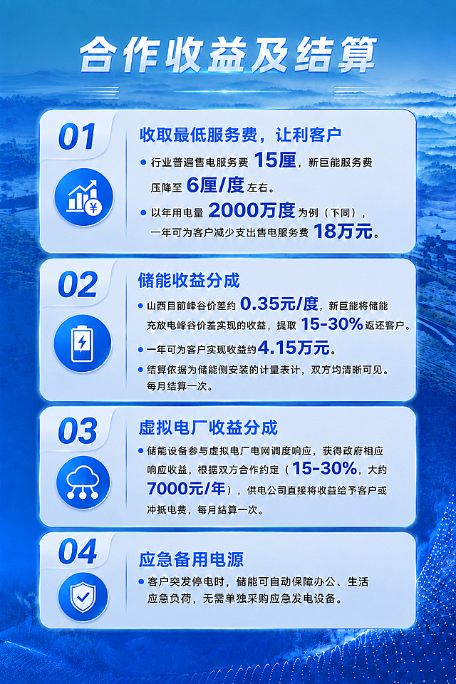 去掉图片底部的"联系人：高敏  电话：15235113753"这一整行内容，将底部区域用背景的蓝色山水光点元素自然填充，保持整体画面完整协调。其他所有内容保持不变。