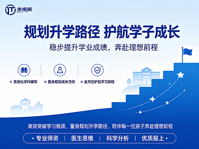 基于参考图进行重新排版，所有文字内容、图标元素、配色风格完全保持不变，仅调整版式布局适配横版4:3比例。画面左上角保留未来派logo，主标题"规划升学路径 护航学子成长"和副标题"稳步提升学业成绩，奔赴理想前程"移至画面上方居中。左侧三个服务亮点（系统化学科辅导、量身规划成长方向、全方位护航学习旅程）改为横向排列在画面中部左侧。右侧阶梯上升视觉元素（旗帜、星星、学校建筑剪影）移至画面右侧，横向展开。底部深蓝色区域（标语文字+四个服务标签）改为横向通栏位于画面下方。整体蓝色渐变背景不变，风格保持教育成长风。画面中所有文字必须与参考图完全一致，不得改写、简化或编造。