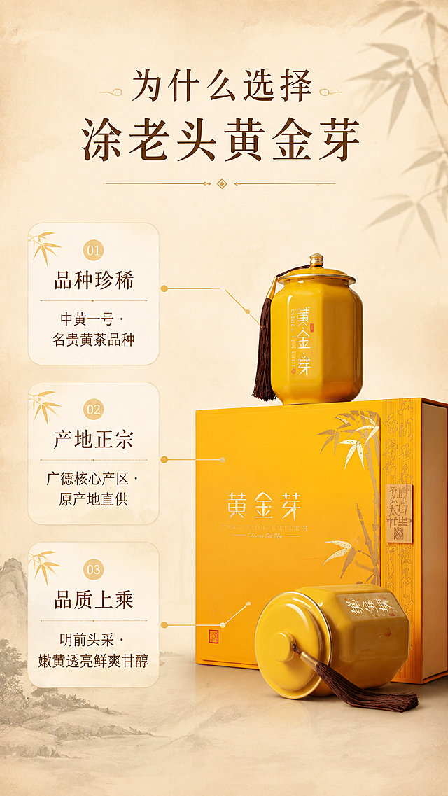 [商品] 使用【图3】黄金芽黄色双瓷罐礼盒；保留礼盒正黄色、竹纹烫金图案、"黄金芽"书法字体、瓷罐造型与流苏；礼盒与瓷罐文字清晰可辨，不做改写。
[画面] 目标：三大核心卖点拆解，强化购买决策理由。构图：中心引线型，礼盒主体居中偏右占40%，左侧三条引线分别指向三个卖点。主体：礼盒正面朝前略侧，上方立一罐、下方平放一罐。背景：浅米色宣纸质感，柔和自然光。三个卖点用圆角米白信息卡承载，竖向排列于左侧。阅读动线：左上标题→左侧三卖点→右侧礼盒视觉锚点。
[视觉] 套系策略：风格=雅致国风新中式商业摄影；标题字=宋体衬线雅致书法体；正文字=纤细宋体；主色=浅米杏（宣纸色）；背景延展=基于浅米杏做宣纸纹理、同色深浅晕染、边缘微做旧质感；强调色=帝王黄，仅用于小面积图标、引线、标签底纹；标题色=深赭石；正文色=暖棕灰；组件=细线分隔、圆角米白信息卡、竹叶小图标；光影=左前侧柔和自然光，明暗过渡自然，阴影柔和。
[文字] 顶部主标题："为什么选择涂老头黄金芽"。左侧三个卖点卡：1."品种珍稀"副标"中黄一号 · 名贵黄茶品种"；2."产地正宗"副标"广德核心产区 · 原产地直供"；3."品质上乘"副标"明前头采 · 嫩黄透亮鲜爽甘醇"。每个卖点配竹叶小图标。所有文字横排，字号移动端清晰可读，不遮挡礼盒主体。
[规格] 图片比例9:16竖版，分辨率4K，quality=medium。负向：避免变形、错字、文字过小、冷蓝/蓝灰背景、礼盒颜色改变、结构失真、二维码、水印、绝对化用语。