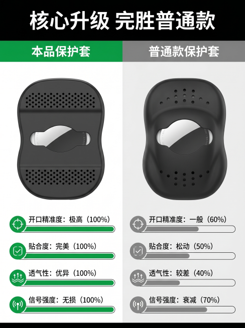 [主图-6] 磁吸追踪器保护套与普通款硬核对比图。
[氛围风格] 直观对比，清晰明了科技风
[画质] 商业摄影，清晰锐利对比分明
[元素] 左右两栏对比展示，左栏为本品保护套，右栏为普通保护套。保持本预览效果