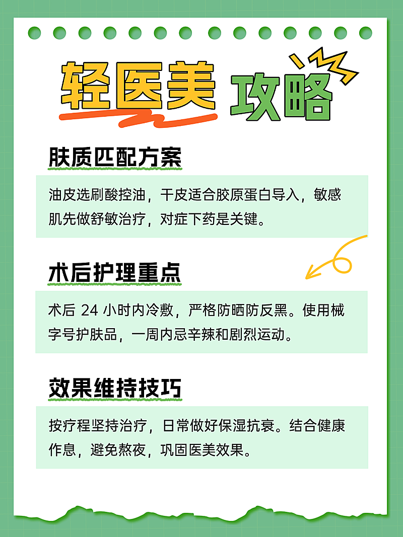 医美美容护肤知识科普简约风小红书配图