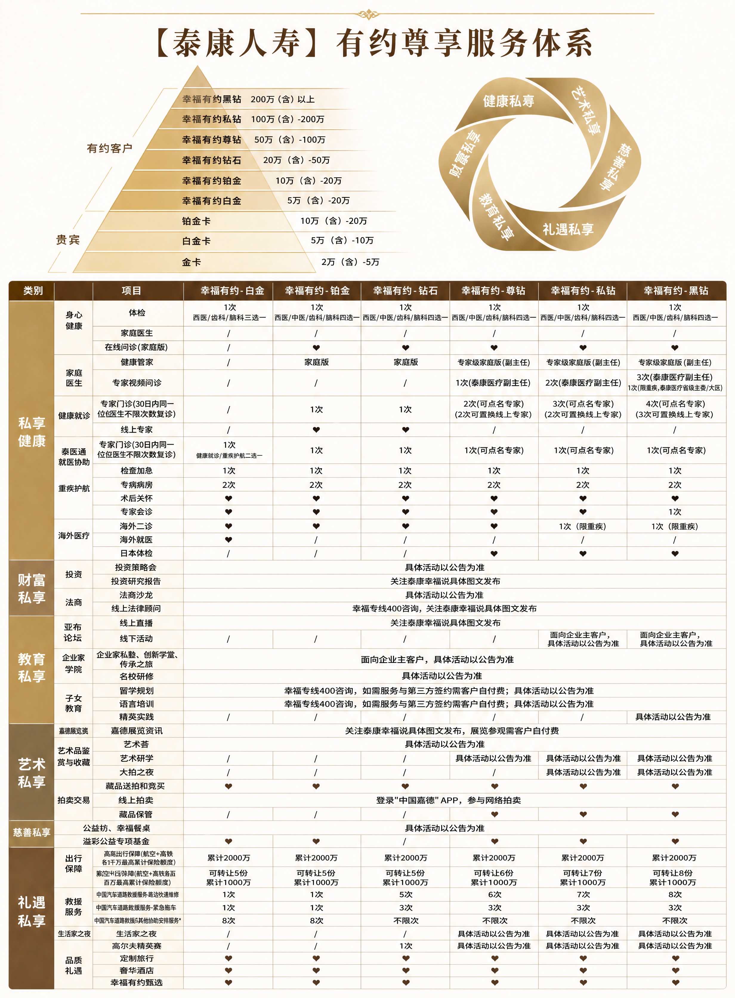 高端私人银行礼遇手册质感的竖版印刷单页，210×285mm成品… - 图片创意预览