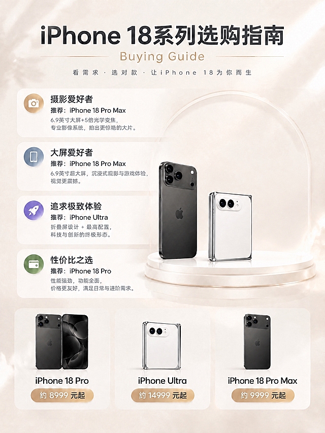删除图中所有紫红色（酒红色/深紫色）的iPhone手机。具体包括：中间大展示台上最右边的紫红色手机、右下角iPhone 18 Pro Max小图中最右边的紫红色手机。删除后中间大展示台保留黑色iPhone和白色折叠屏iPhone Ultra两台手机，右下角小图保留黑色iPhone 18 Pro Max一台手机。展示台和整体布局保持不变，光影效果自然协调，所有文字内容完全不变。左下角iPhone 18 Pro小图和中间iPhone Ultra小图保持不变。