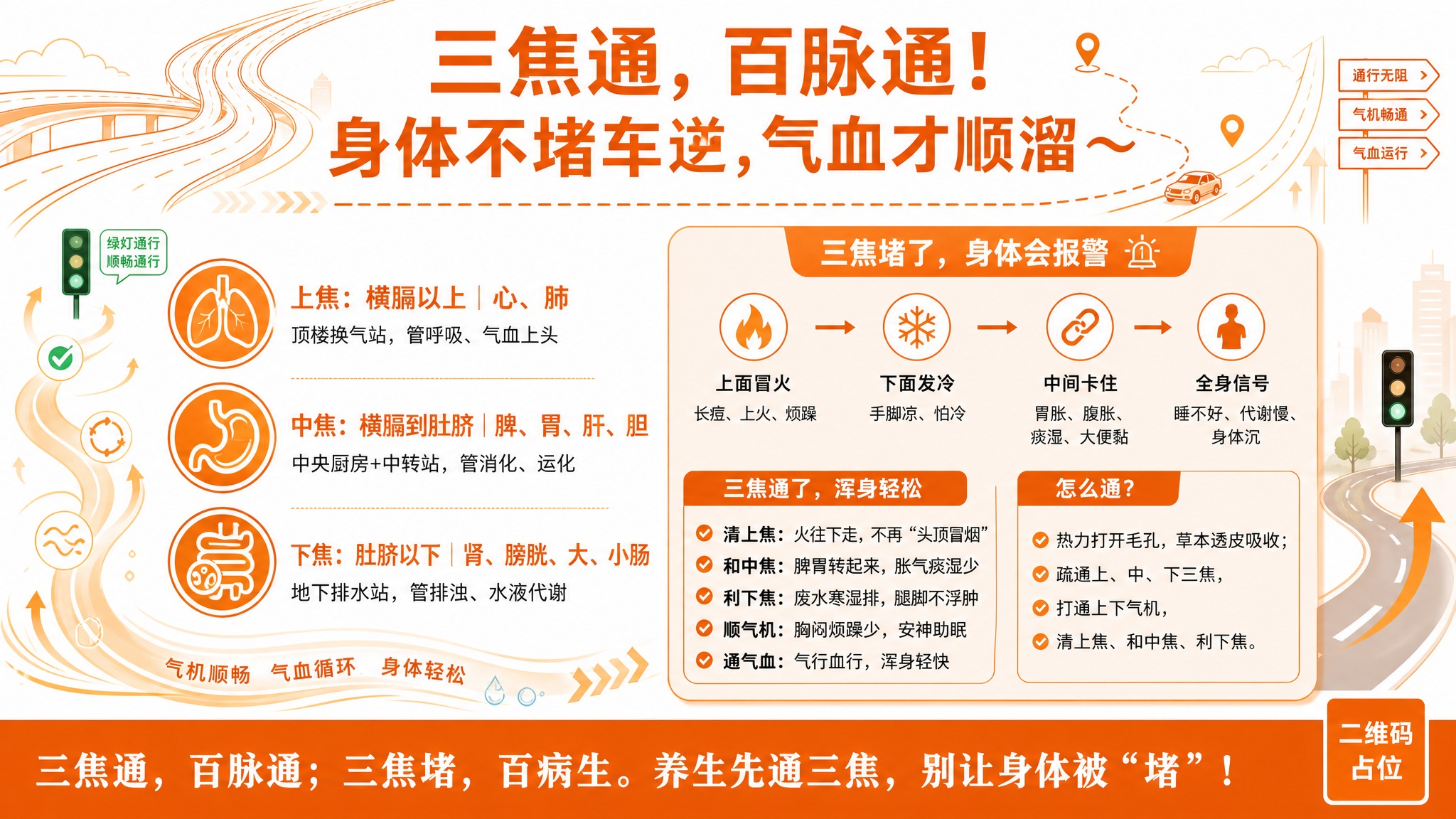 一张横版健康科普宣传海报，白色背景，橙色为主色调，整体风格为干… - 图片创意预览