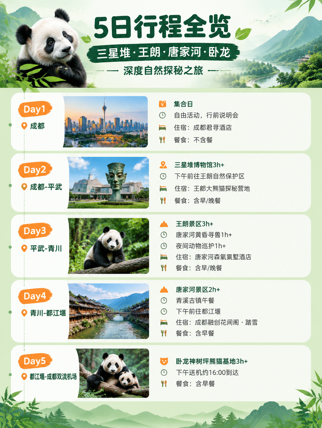 [商品] 旅游服务类商品：成都-平武-青川-都江堰5日熊猫与自… - 图片创意预览