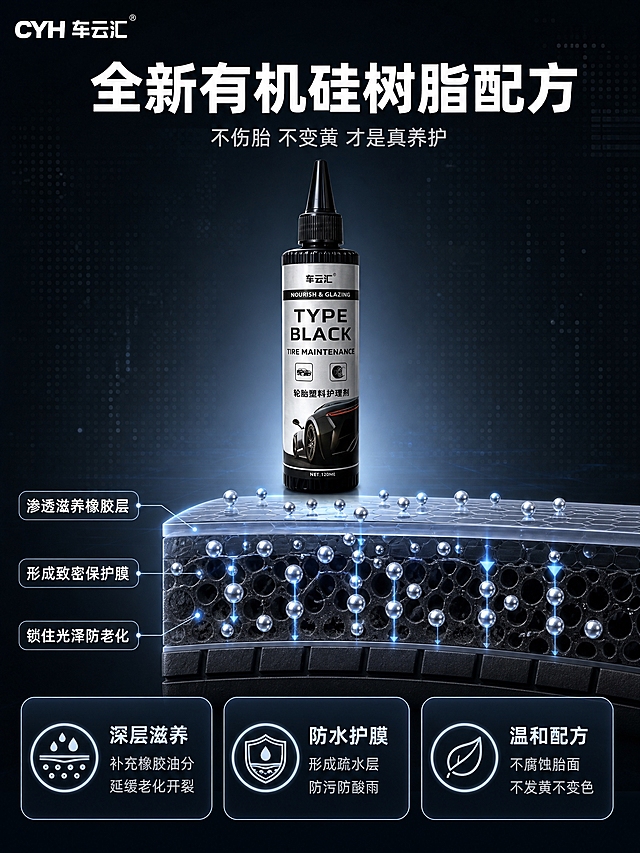 [商品] 使用【图1】车云汇轮胎塑料护理剂；保留银灰色瓶身、黑色尖嘴瓶盖、瓶身印刷文字（车云汇、TYPE BLACK、TIRE MAINTENANCE、轮胎塑料护理剂、NET:120ML）、瓶身下方汽车轮胎轮毂图案标签。
[画面] 详情页第三张，核心技术解析页，目标讲解有机硅树脂配方原理与优势，采用机理示意型版式。画面上方产品瓶身居中展示，占画面约25%；产品下方是配方机理可视化区域，展示有机硅树脂分子渗透进橡胶层形成保护膜的示意图，用半透明分层表现轮胎橡胶截面，中间有银色分子颗粒渗透扩散的视觉效果；画面下方3个信息卡片横向排列，分别对应三大优势。
[视觉] 套系策略：风格=暗调高级汽车用品商业摄影+科技机理可视化；标题字=现代无衬线粗体大字；正文字=简洁无衬线体；主色=深灰蓝黑；背景延展=基于深灰蓝黑做深浅层级、暗调渐变和科技网格/粒子质感；强调色=银灰色+淡蓝色科技光，仅用于机理示意、图标、引线和标签高光；标题色=纯白色；正文色=浅灰白色；组件=圆角深色半透明信息卡、细线引线、科技粒子效果；光影=产品正面主光清晰，机理区域有科技蓝光晕，整体暗调高级。
[文字] 顶部白色粗体大标题："全新有机硅树脂配方"，标题下方小字副标题"不伤胎 不变黄 才是真养护"；机理示意图旁配标注文字："渗透滋养橡胶层"、"形成致密保护膜"、"锁住光泽防老化"；下方3个信息卡片各有标题+说明：第1张"深层滋养"+"补充橡胶油分 延缓老化开裂"，第2张"防水护膜"+"形成疏水层 防污防酸雨"，第3张"温和配方"+"不腐蚀胎面 不发黄不变色"；左上角品牌logo"CYH 车云汇"。所有文字横排，清晰可读。
[规格] 图片比例3:4竖版，2K分辨率，避免变形、错字、文字过小、模糊、平台Logo、绝对化用语、虚构认证、人物面部。
