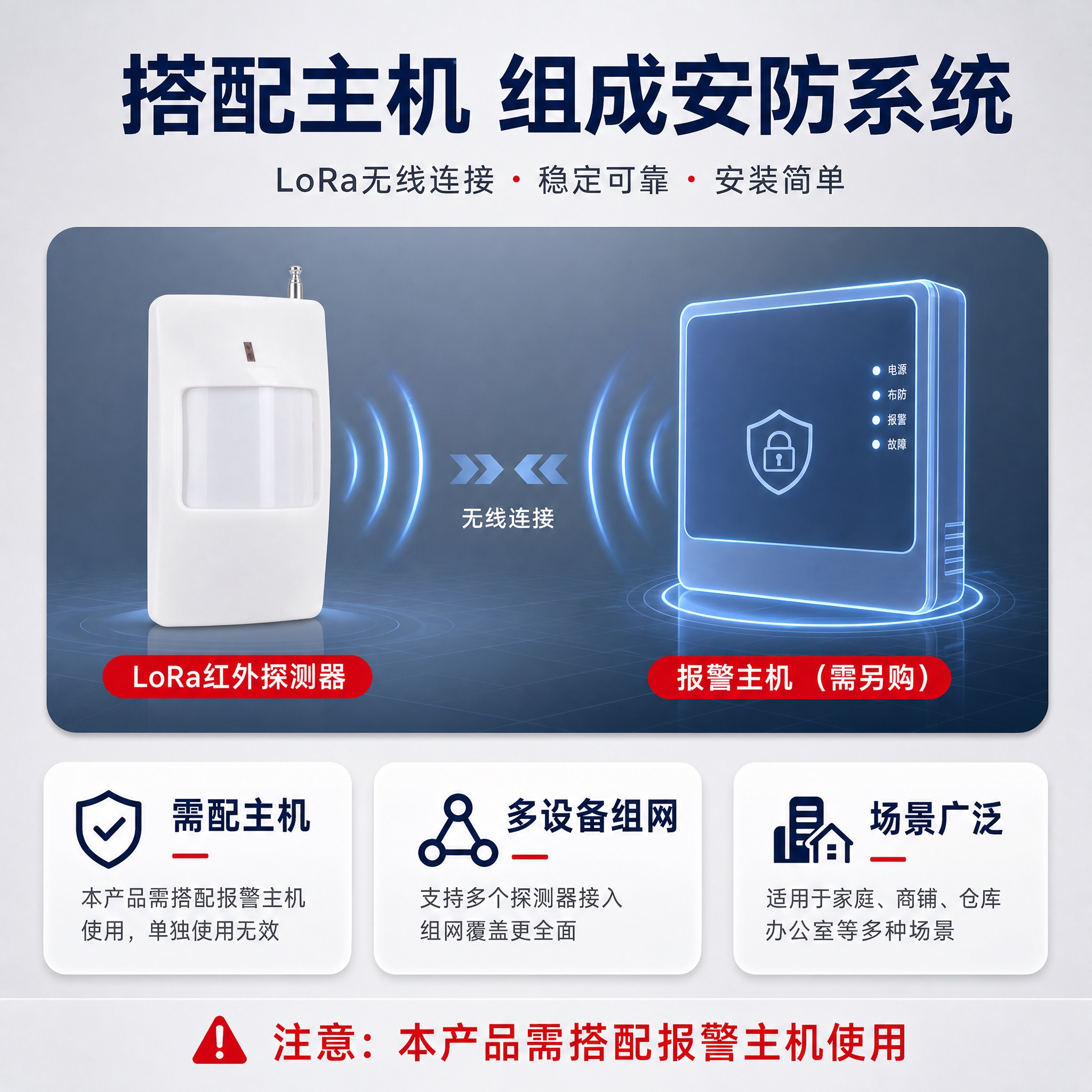 [主图-5] 购买决策主图，说明产品需搭配主机使用，展示系统搭… - 图片创意预览