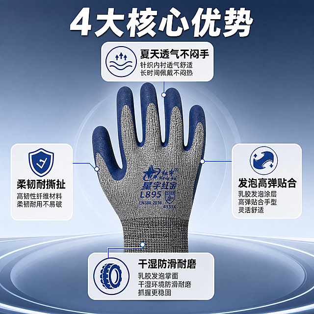 星宇红宇L895劳保手套核心卖点图，四大优势环绕展示。画面中央展示一只灰蓝劳保手套正面，蓝色乳胶发泡涂层清晰，灰色针织内衬透气可见。周围四个圆角卡片环绕分布，分别指向手套不同部位：上方"夏天透气不闷手"，右侧"发泡高弹贴合"，下方"干湿防滑耐磨"，左侧"柔韧耐撕扯"。蓝灰色渐变背景，干净专业。商业摄影质感，光线均匀明亮。文字：顶部大标题"4大核心优势"，白色粗体；四个卡片内有图标+文字说明。1:1比例，文字清晰。