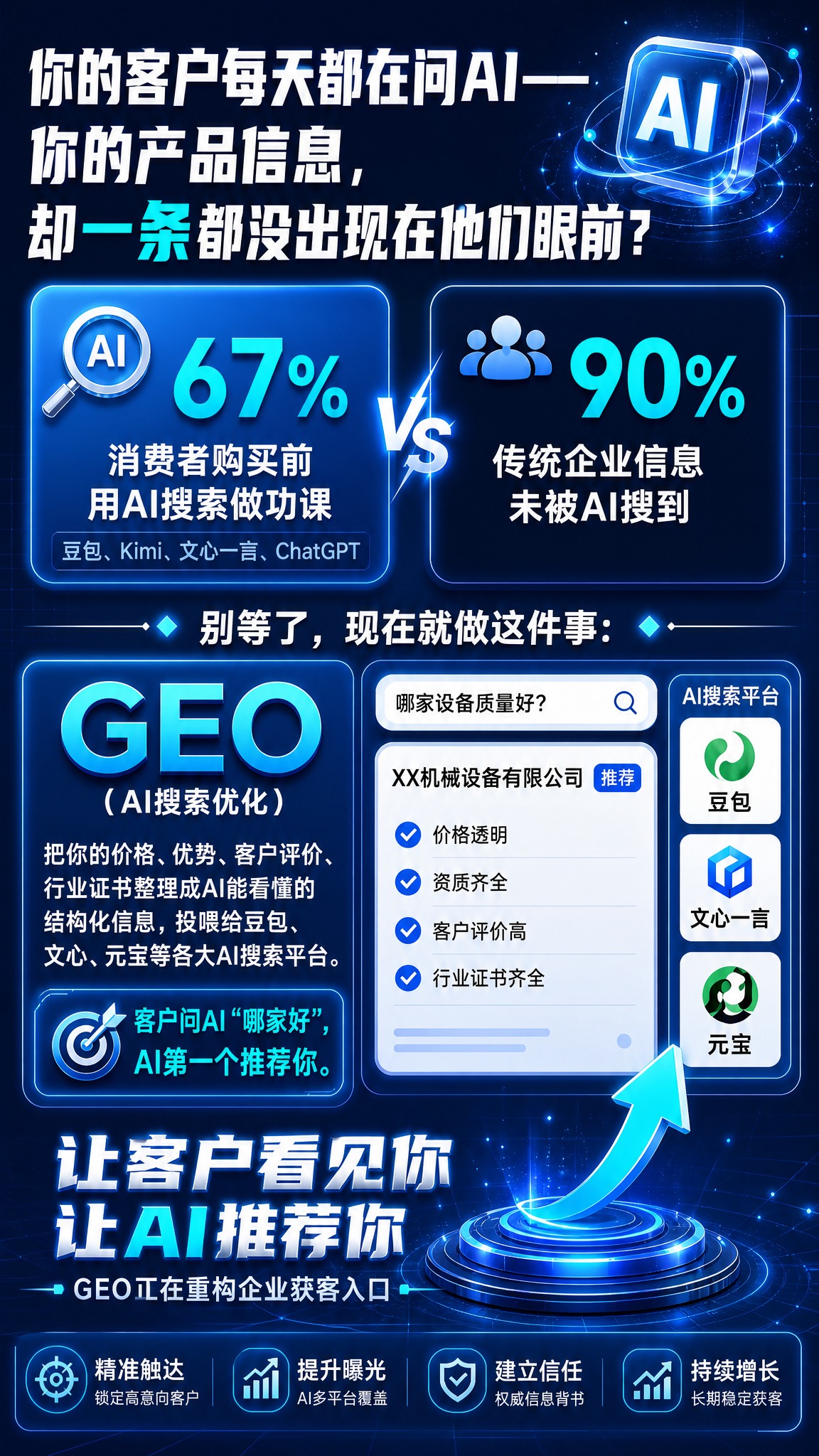 一张竖版9:16的GEO（AI搜索优化）企业服务宣传海报，科技… - 图片创意预览