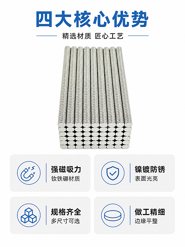 [商品] 使用【图2】强磁圆片磁铁整齐矩阵堆叠；保留圆形薄片形态、银色镀镍表面、金属光泽和真实矩阵排列方式；不过度美化，保持产品真实感。
[画面] 页面目标：核心卖点总览，4大核心卖点图标化呈现；构图：上方产品主图，下方4个卖点卡2×2排列；产品位于画面上方居中，占画面约40%；景别：中景；阅读动线：顶部标题→中部产品→底部四宫格卖点；背景：纯白底。
[视觉] 套系策略：风格=白底工业风简洁商业摄影；标题字=粗黑体；正文字=常规黑体；主色=纯白底；背景延展=纯白到浅灰渐变，干净简洁；强调色=工业蓝(#1E6FB8)，仅用于小面积图标、引线和标签；标题色=工业蓝(#1E6FB8)；正文色=深灰(#333333)；组件=蓝色细线图标、圆角浅灰信息卡；光影=顶部均匀柔光。
[文字] 顶部主标题「四大核心优势」（蓝色粗体），副标题「精选材质 匠心工艺」；下方四宫格：①强磁吸力 钕铁硼材质 ②镍镀防锈 表面光亮 ③规格齐全 多尺寸可选 ④做工精细 边缘平整；每个卖点配蓝色简约图标，文字横排。
[规格] 图片比例3:4竖版，分辨率4K，quality=medium；避免变形、错字、文字过小、过度美化、非白底、非蓝色标题。