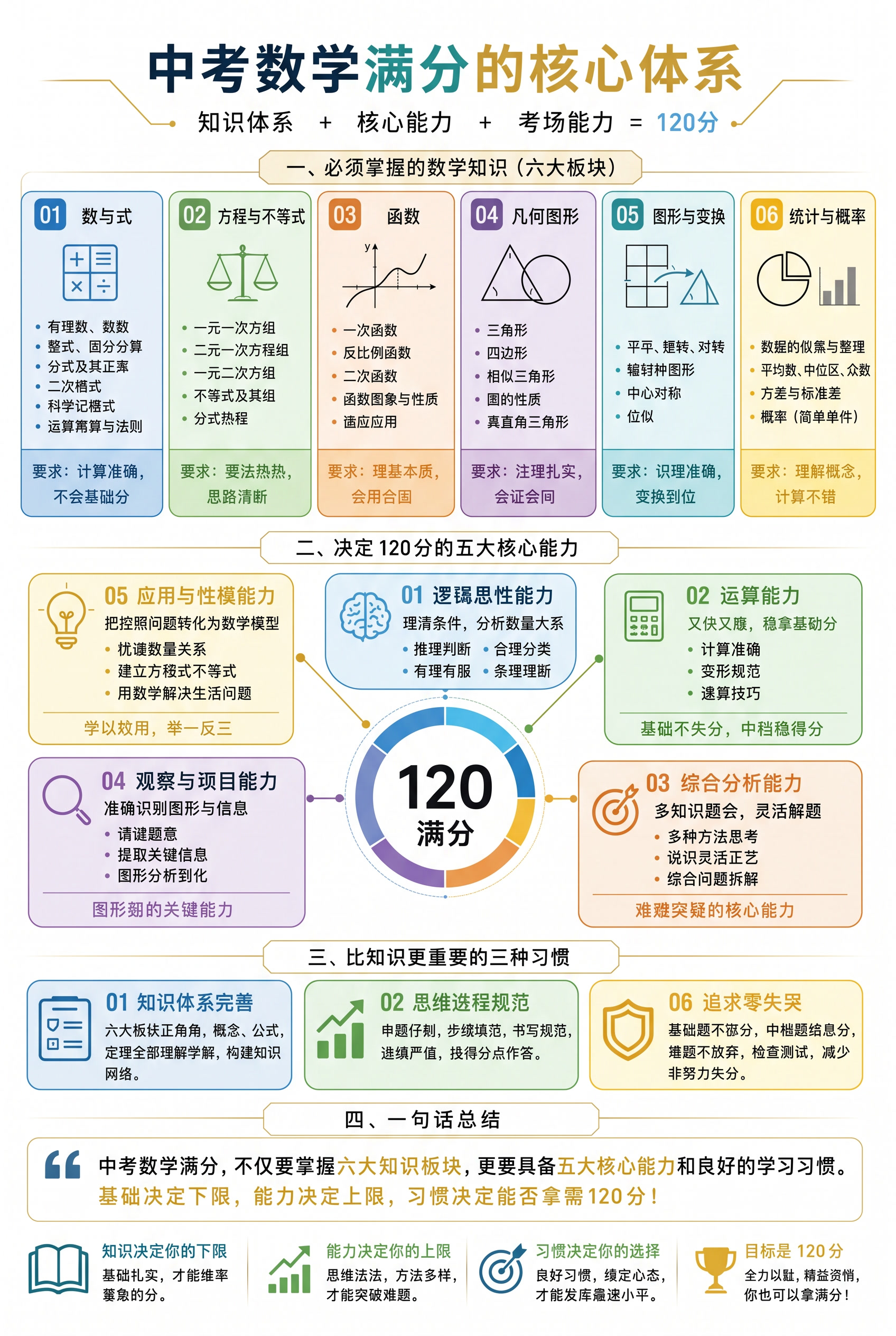 文字内容不变，背景改成白色，文字颜色不变 - 图片创意预览