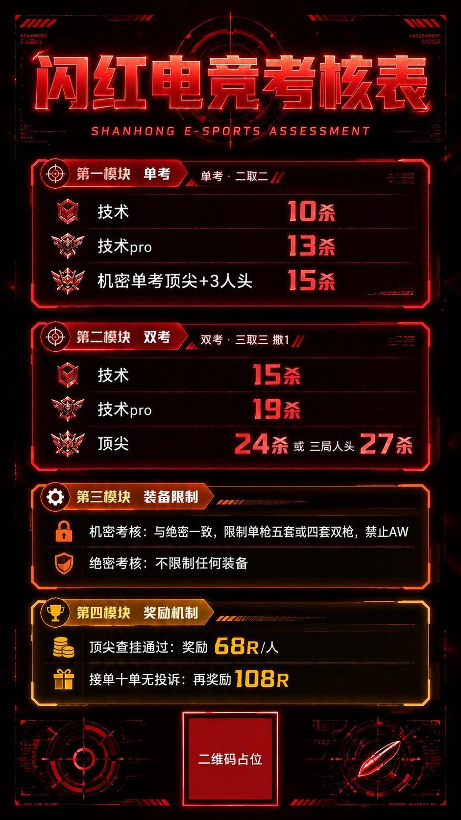 基于参考图进行修改，保留原图整体版式、红黑科技电竞风格、四个模… - 图片创意预览