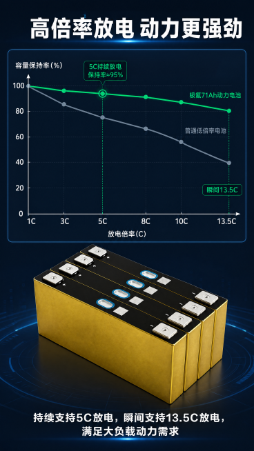 继续预览效果