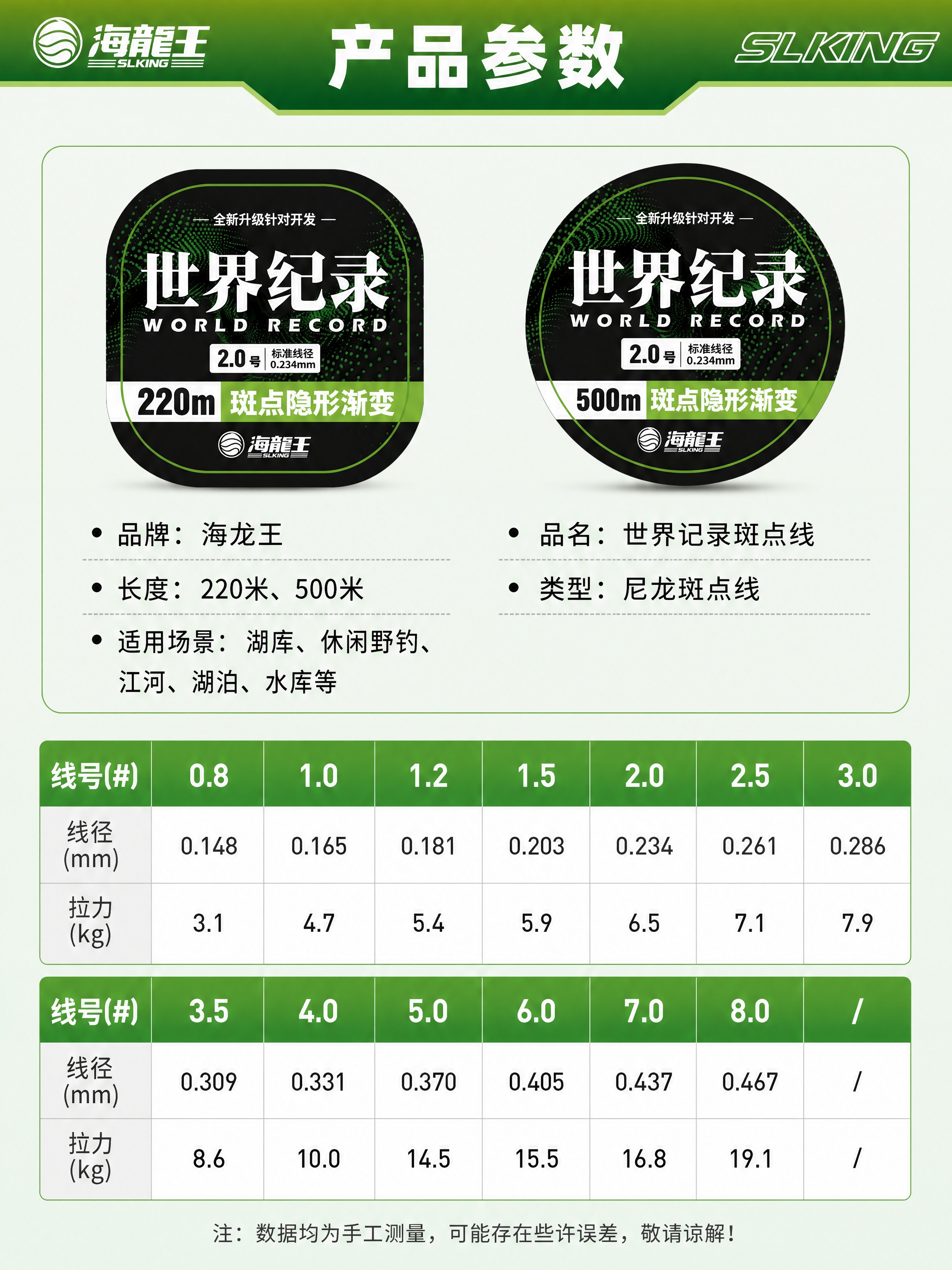 [商品] 使用【图1】中的海龙王世界纪录斑点线产品图（220m… - 图片创意预览