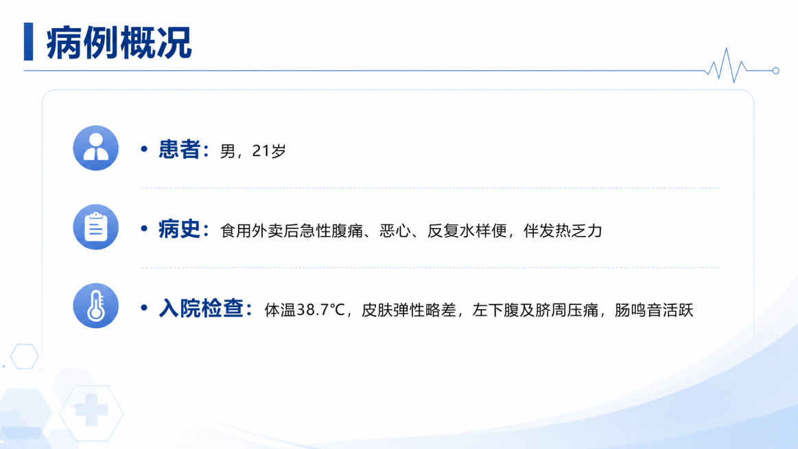 医学PPT内页，标题为"病例概况"，内容包含："患者：男，21岁；病史：食用外卖后急性腹痛、恶心、反复水样便，伴发热乏力；入院检查：体温38.7℃，皮肤弹性略差，左下腹及脐周压痛，肠鸣音活跃"，简洁医预览效果
