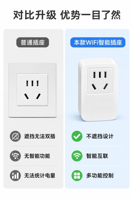 [第6屏] 理性对比-普通插座vs本款智能插座。本屏使用【图1】展示产品。
[氛围/风格] 直观对比风，浅底色干净排版，对比清晰。
[元素布局] 左右分栏对比，左侧普通插座，标注「遮挡无法双插 无智能预览效果