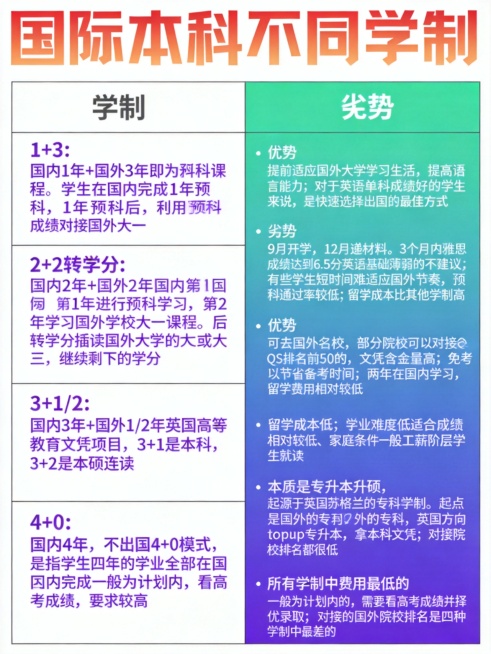 再次重新生成，更换全新排版和配色方案，保持比例3:4，保留全部原文字信息，设计不同的风格样式预览效果