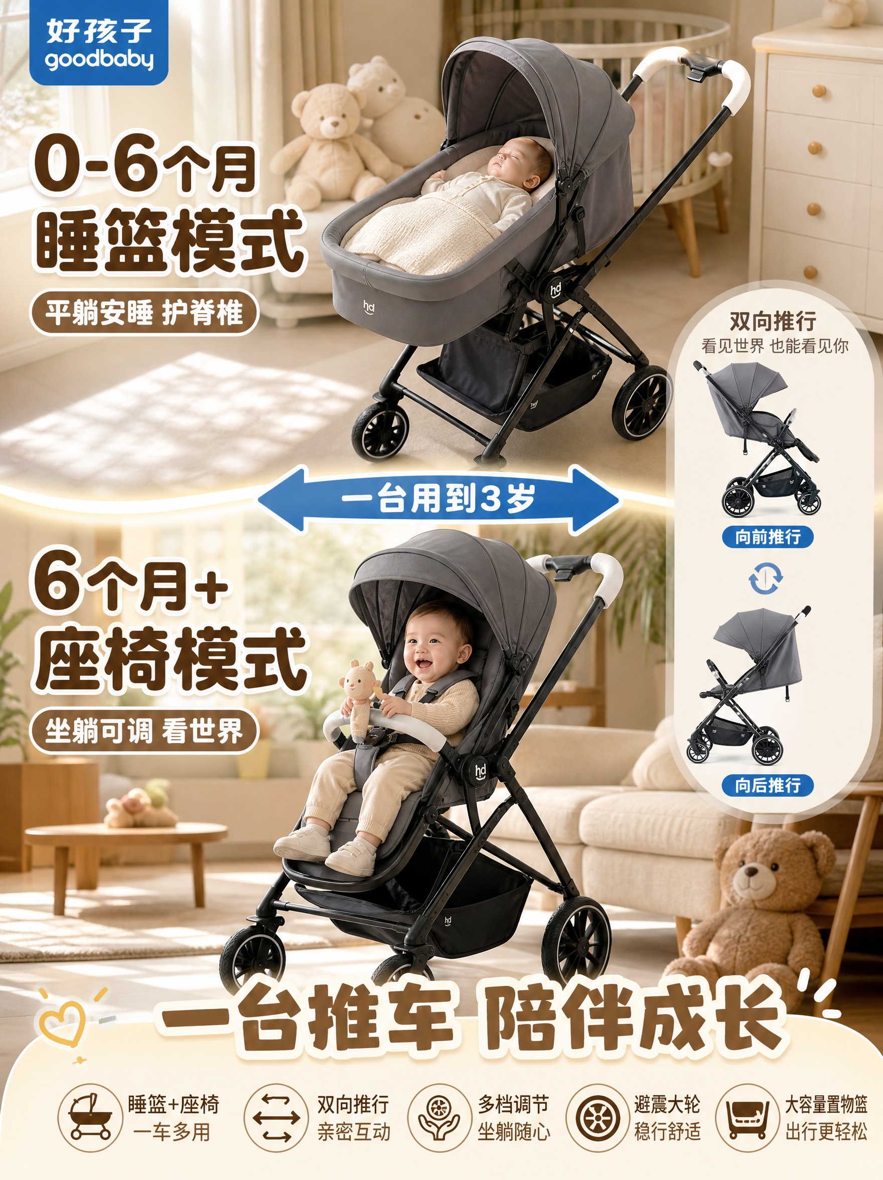 [主图-5] 抖音版睡篮模式+成长型场景图，展示从新生儿到 t… - 图片创意预览