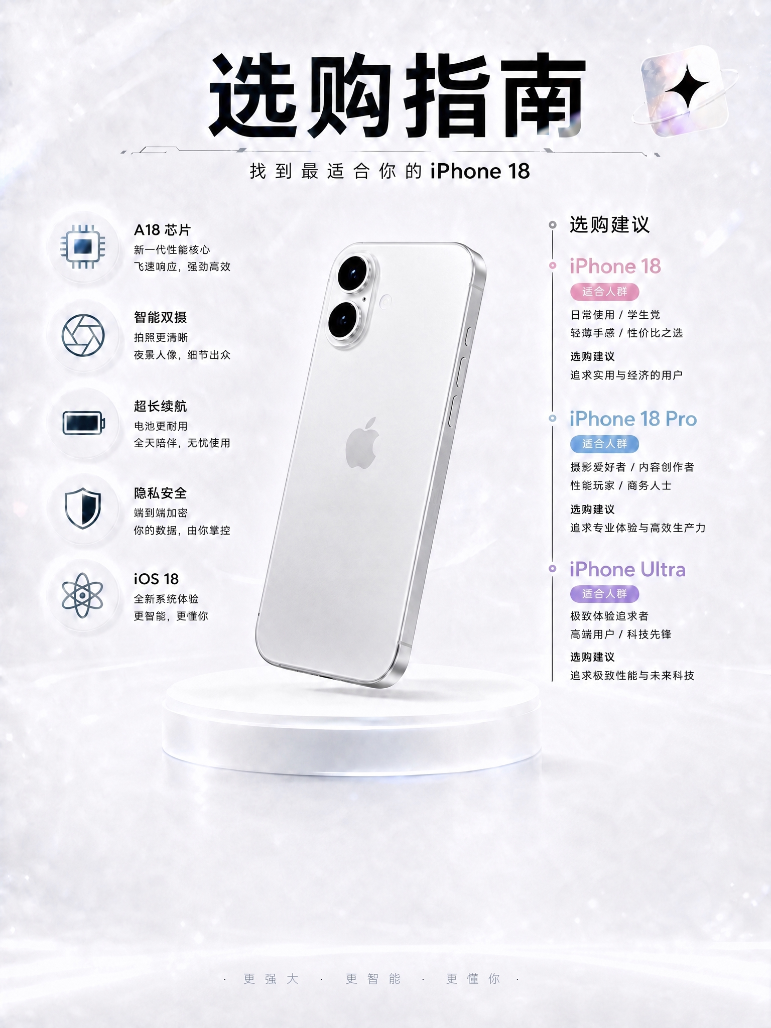 删除图中下方的三台手机展示区域（包括iPhone 18 Pro… - 图片创意预览
