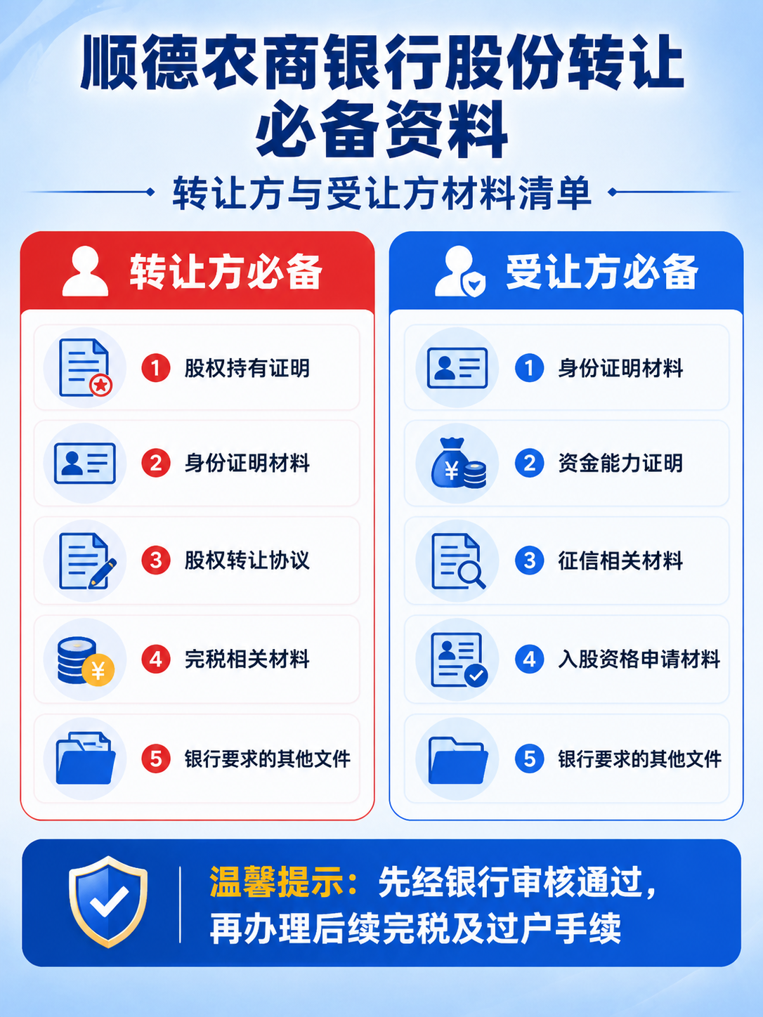 [商品] 参考【图1】的蓝色商务扁平风格、红蓝对比版式、步骤编… - 图片创意预览