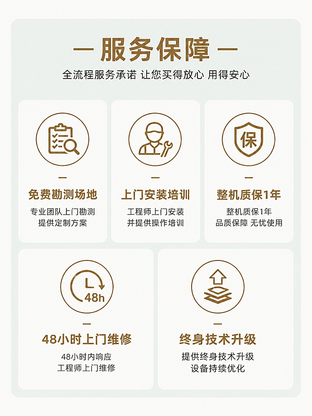 一、核心配色体系（匹配行业属性）
围绕「环保农业+工业制造」的双重属性，采用低饱和专业配色，避免过于刺眼或廉价的视觉感受：

主色调（70%页面占比）‌：低饱和深草绿 #2C5F2D + 米白底 #FAF9F6
深草绿呼应有机肥、农业属性，比亮绿色更沉稳专业，适配工业设备定位；米白背景降低长时间浏览的视觉疲劳，提升内容可读性
辅助色（25%页面占比）‌：原木棕 #977249 + 浅灰蓝 #E0EBE8
原木棕强化自然有机的感知，用作模块标题、图标描边；浅灰蓝分隔内容区块，弱化工业感的生硬
强调色（5%页面占比）‌：暖橙 #FF7F3E
仅用于转化按钮、核心数据高亮、重要标签，和绿色背景形成柔和对比，既吸引注意力又不突兀，有效引导点击
二、分模块排版优化（从上到下视觉流）
1. 首屏：黄金3秒吸引区（通栏全屏排版）
排版结构‌：顶部通栏放「15s生产线运行短视频+主视觉图轮播」，视频左侧叠加核心slogan，右侧悬浮转化组件
细节设计‌：
slogan用深草绿加粗大字：「粪污资源化 定制有机肥全套生产线 环保达标」，下方小字标注「从发酵到包装全自动化交付」
右侧悬浮固定暖橙色「免费获取定制方案」咨询按钮，下方缩小字显示「已为200+工厂完成落地」，按钮 hover 时微微放大强化交互提示
页面顶部放精简悬浮导航：「产品选型/核心工艺/客户案例/服务保障」，点击直接跳转对应模块，方便用户快速找内容
2. 痛点共鸣区（卡片式分段排版）
排版结构‌：浅灰蓝圆角大卡片居中，标题左对齐，痛点用图标+文字分四列排列
细节设计‌：
标题用原木棕加粗：「选有机肥生产线，你是不是踩过这些坑？」
四个痛点每个配红色感叹小图标，文字点明核心焦虑：「产能虚标/腐熟不彻底/环保不达标/售后无人管」
卡片底部居中放浅色描边按钮「查看我们的解决方案」，点击自动跳转下一个模块
3. 定制方案区（三栏错位卡片排版）
排版结构‌：按规模分三个场景，用不等宽卡片错位排列，打破工业页的呆板感
细节设计‌：
每个卡片对应不同规模：小型（1-3万吨/年）/中型（5-10万吨/年）/大型（10万吨+），卡片标题用深草绿背景白字，核心优势用对勾+文字分点列出，图片对应放对应生产线的工厂实拍
每个卡片右下角放小型暖橙「咨询该型号」按钮，方便用户直接对号入座咨询
模块整体留白比首屏增加15%，避免内容过多造成压迫感
4. 工艺技术区（左图右文+流程图排版）
排版结构‌：通栏拆分左右两部分，左侧放工艺流程图/设备特写图，右侧分点讲解核心技术
细节设计‌：
流程图用浅灰色线条连接每个工艺节点：「原料预处理→智能发酵→破碎筛分→造粒烘干→冷却包装→环保处理」，每个节点用深草绿圆角标签标注，核心优势点（比如「7天快速腐熟」「95%成品率」）用暖橙高亮标注
文字部分每个工艺配对应的小图标，关键数据（「虫卵杀灭率99%」「废气达标一级」）用加粗暖橙色放大，让专业内容更易读
5. 参数选型区（对比表格排版）
排版结构‌：浅灰色边框的极简表格，表头用深草绿背景白字，行间隔用米白和浅灰区分
细节设计‌：
表格列清晰划分：型号、产能、占地面积、能耗、适用场景、参考价、选型
「咨询选型」列统一放小型暖橙按钮，推荐爆款型号（比如中型颗粒线）整行加浅橙底色标注，引导用户关注高转化品类
6. 信任背书区（左图右文卡片轮播排版）
排版结构‌：轮播卡片形式，左侧放客户工厂实景图+设备合影，右侧放客户评价文字
细节设计‌：
评价文字用斜体区分，核心收益（「一年多赚80万」「顺利拿到补贴」）加粗用深草绿标注，下方标注客户地址、投产时间、对接工程师
下方补充缩略小图轮播，可放资质证书、检测报告、补贴文件实拍，点击可放大查看，强化权威信任
7. 服务保障区（图标网格排版）
排版结构‌：五项保障分五宫格排列，每个格子配对应图标+短文字
细节设计‌：
图标用原木棕线条设计，标题加粗，文字简化：「免费勘测场地/上门安装培训/整机质保1年/48小时上门维修/终身技术升级」
整体用浅灰蓝背景区隔，和前后模块形成视觉区分，打消用户决策顾虑
8. 收尾转化区（全屏撞色排版）
排版结构‌：深草绿通栏背景，文字居中排列，三个转化入口并列
细节设计‌：
标题用白色加粗：「立即获取免费定制方案」，下方白色小字列出福利：「免费勘测/免费产能测算/免费环保指导」
三个转化入口分别为：暖橙色大按钮「在线咨询」、浅色边框按钮「电话联系」、「留言获取选型手册」，满足不同用户的沟通偏好
底部小字放企业联系方式和资质备案信息，进一步增强信任感
三、排版&配色优化原则
呼吸感留白‌：每个模块之间保留足够间距，避免工业内容堆砌造成的压抑，移动端自动适配单列排版，保证按钮可点击范围不小于48px
视觉层次清晰‌：通过颜色深浅、字体大小、区块背景区分内容层级，核心转化元素始终用强调色突出，引导用户视觉流自然向下流动
适配场景‌：PC端侧重展示细节图片和参数，移动端优先展示选型和转化按钮，适配B端用户手机看货、咨询的习惯