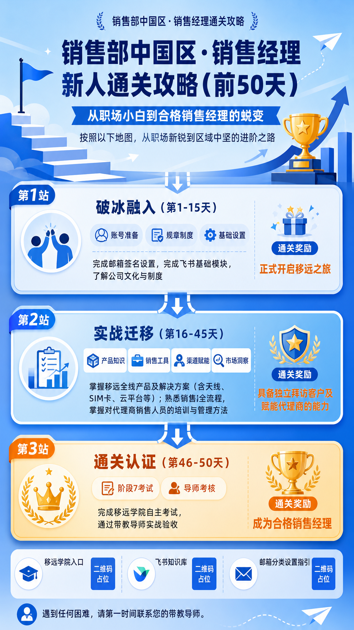 生成一张竖版9:16的商务培训信息图风格海报，扁平插画风，整体… - 图片创意预览