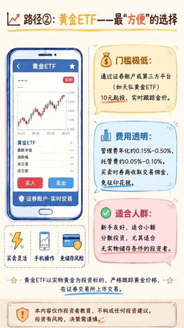 去掉手机中的最新净值、涨跌幅、成交量、成交额等具体数据，如支付宝华安黄金ETF改为天弘黄金ETF预览效果