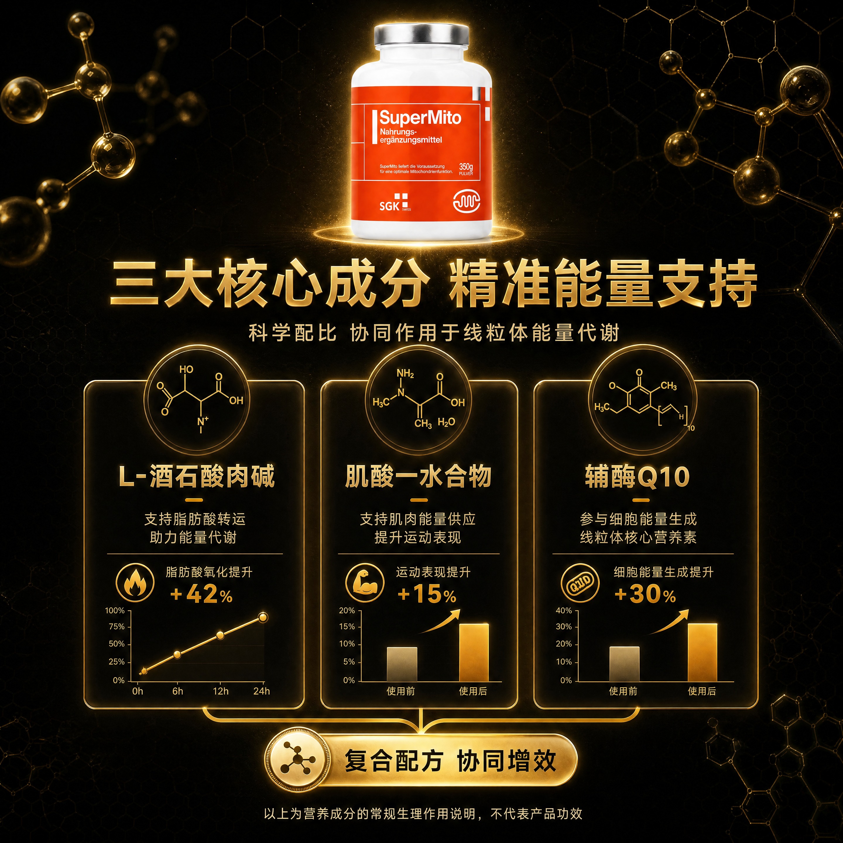 将图2（三大核心成分页）的整体色调风格统一改为参考图6的黑金高… - 图片创意预览