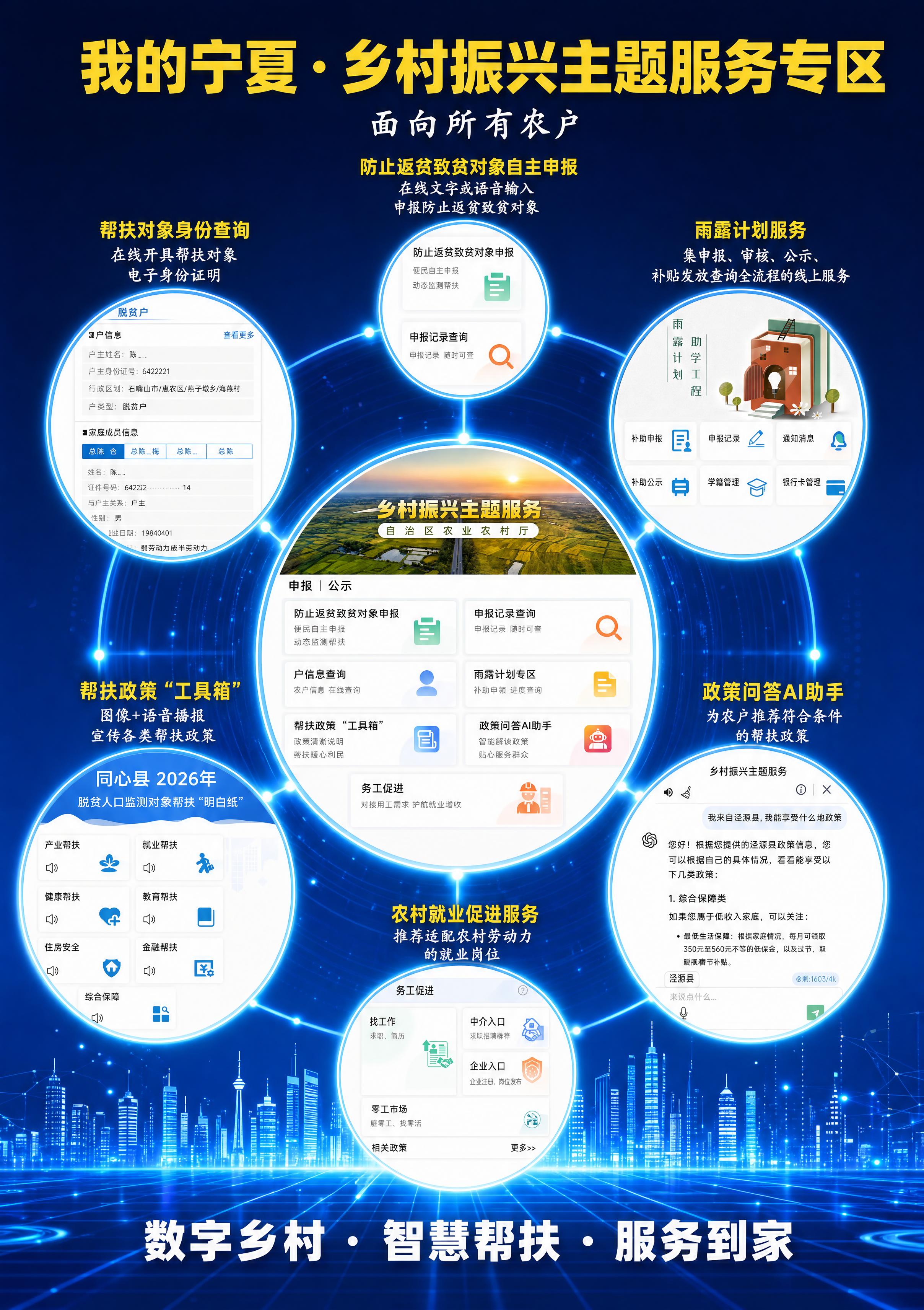 政务蓝科技风格竖版海报，深蓝色渐变背景，配有科技光效线条、粒子… - 图片创意预览