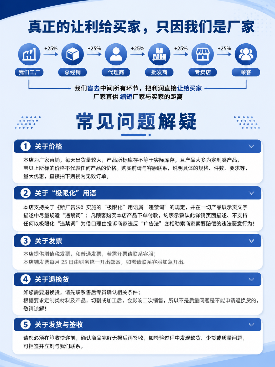 [商品] 本页为常见问题解答信息页，无实物产品展示，使用图标化… - 图片创意预览