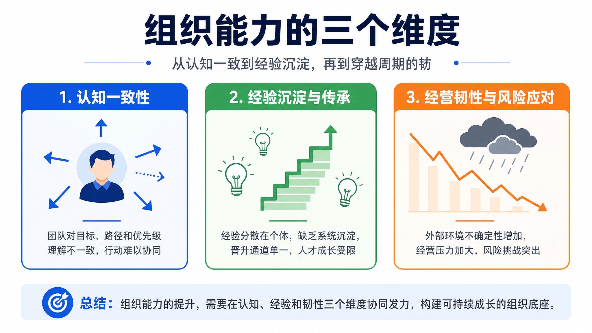 一张微信公众号文章的逻辑信息图表插图，扁平化商务插画风格，16… - 图片创意预览